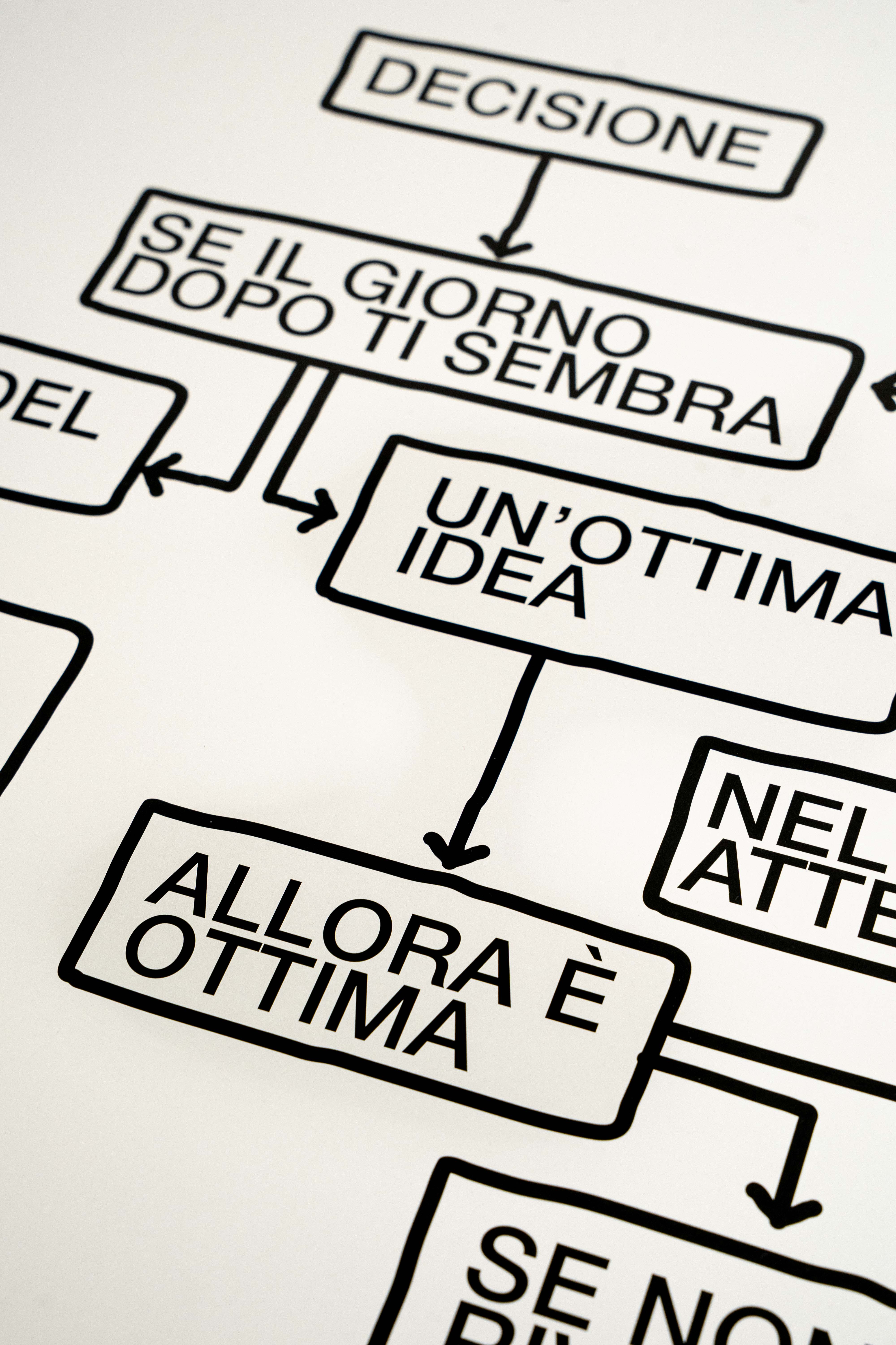La Regola del Giorno Dopo - Image 7